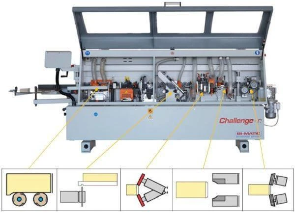 Фото Станок кромкооблицовочный Bi-Matic Challenge 5.3.A - a.