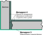 Фото №2 Дегидрол люкс марка 4 Штукатурная и ремонтная теплогидроизоляция с проникающим эффектом