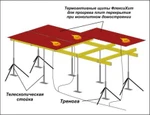 фото Термоактивные щиты для опалубки