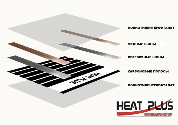 Фото Инфракрасная пленка HEAT PLUS