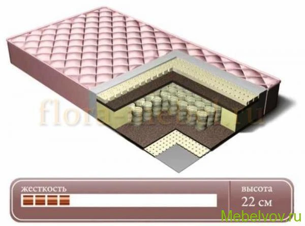 Фото Матрас Люкс Латекс