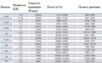 Фото №2 Радиальные вентиляторы одностороннего всасывания