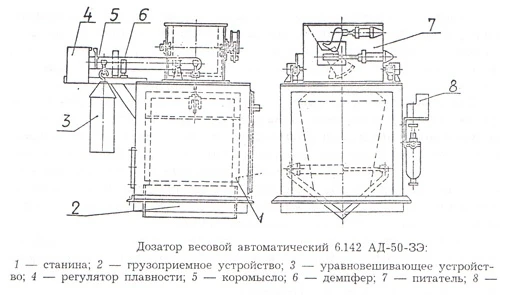 Фото Автоматический дозатор 6.142 АД-50-ЗЭ