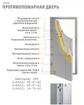 фото Двери противопожарные - конструкция