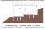 фото Строительство фундамента на склоне