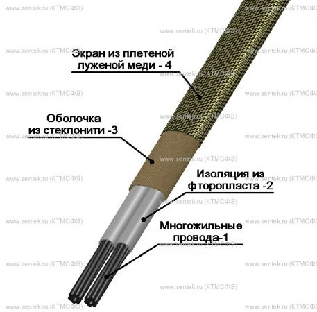 Фото Кабель термопарный КТМСФЭ-ХА 2x0.5