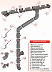 фото Водосточная система Rohrfit Meister 120 - коричневая