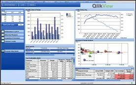 Фото QlikView для страховых компаний