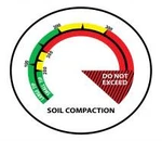 фото Плотномер почвы Wile Soil. Пенетрометр почвы Farmcomp.