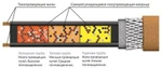 фото Кабель нагревательный саморегулирующийся 30КСТМ2-АТ