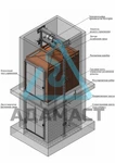 фото Шахтный подъемник на несущих направляющих