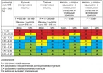 Фото №2 Устройство вибродиагностики УДВ.1030 машин и механизмов