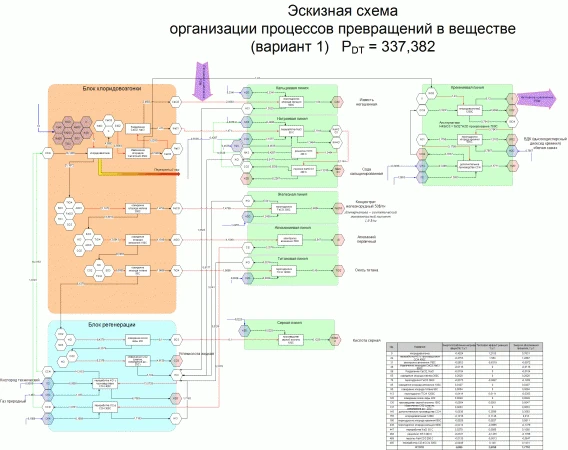 Фото Ищу Заказчика и партнера на разработку Национальной системы обращения технологических знаний