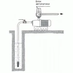 фото Блок насосной автоматики VT.EPC2.06