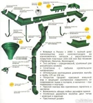 фото Водосточная система круглого сечения ПРЕСТИЖ D125/100