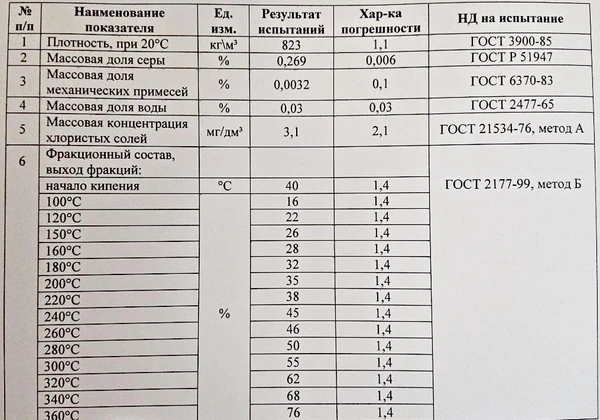 Фото НЕФТЬ ОТ ПРОИЗВОДИТЕЛЯ/сера 0,2/плотность 823 - 23 000 р/тн