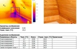 фото Тепловизионная съемка