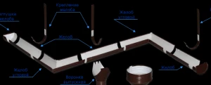 Фото Оцинкованная водосточная система в Москве. Доставка на объект.