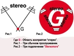 фото 3-D аудио синтезатор «Stereomore»