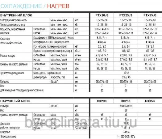 Фото Настенный кондиционер Daikin FTX25J3/RX25K