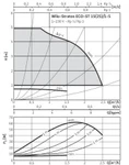 Фото №3 Насос Wilo Stratos ECO-ST 25/1-5-RG