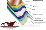 Фото №2 Металлочерепица 0,45 мм Россия