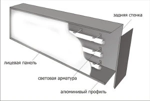 Фото Изготовление световых коробов