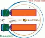 фото Пробоотборник автоматический ПГ-1.10М