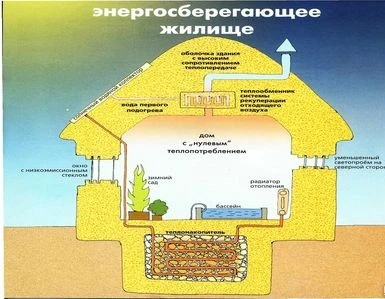 Фото Разработка и внедрение энергоэффективных систем