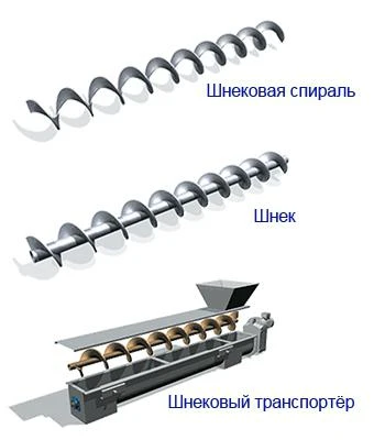 Фото Транспортёры шнековые, шнеки, шнековые спирали