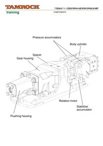 Фото Запчасти для гидроперфоратора Sandvik HLX5