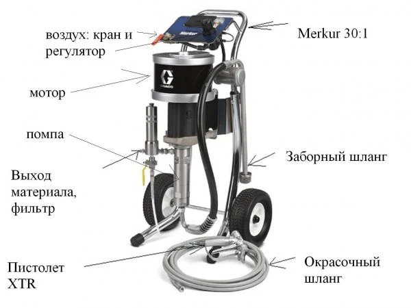 Фото Установка безвоздушного распыления с пневмоприводом «Merkur 30:1» фирмы «GRACO»