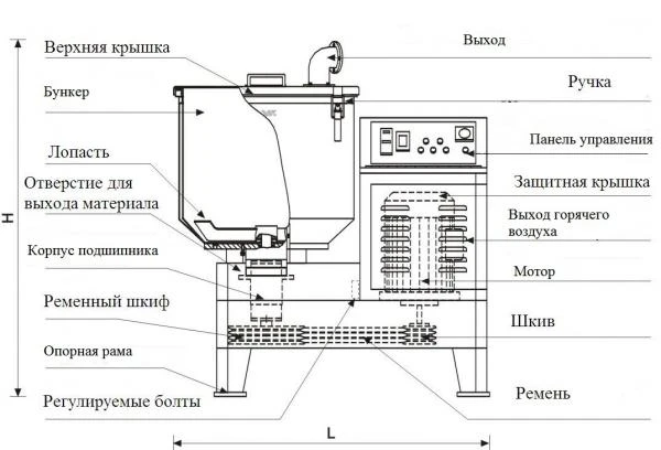 Фото Миксер вращающийся серии WSQE