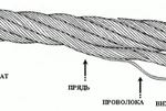 фото Канат (трос) стальной
