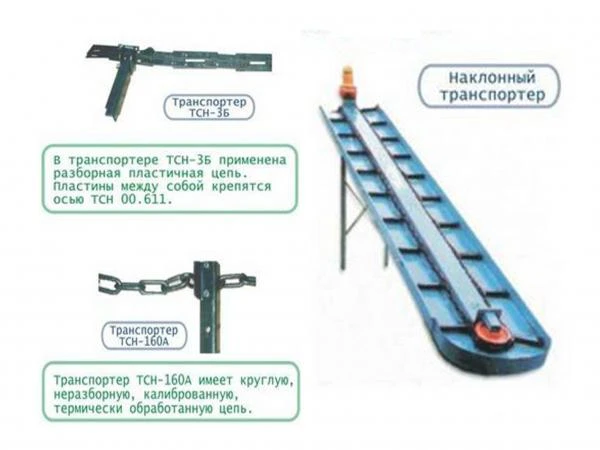 Фото Транспортеры скребковые навозоуборочные ТСН-160А, ТСН 3,0Б