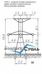 фото Анкерно-угловые опоры ЛЭП У220-3