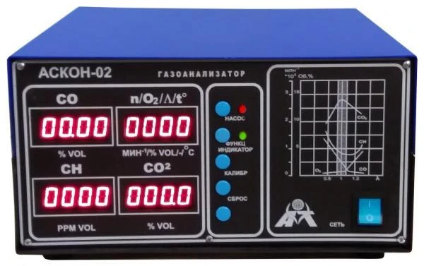 Фото Газоанализатор АСКОН-02.13 "Диагност ПМ-1"