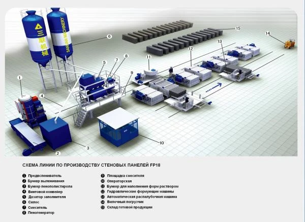 Фото Оборудование по производству легких стеновых панелей