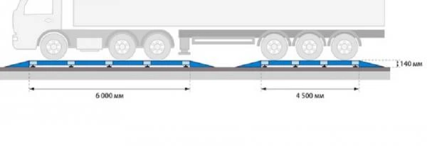 Фото Взвешивающая система на основе автомобильных подкладных весов ВСУ-К 70тн 12м