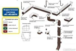 фото Водосточная система прямоугольного сечения МОДЕРН D120/76