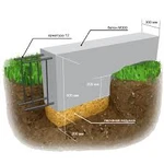 фото Строительство мелкозаглубленного ленточного фундамента