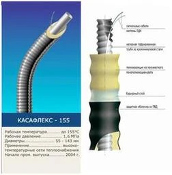 Фото Трубы КАСАФЛЕКС