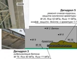 Фото №3 Дегидрол 3 Проникающая гидроизоляция и цементация пустот