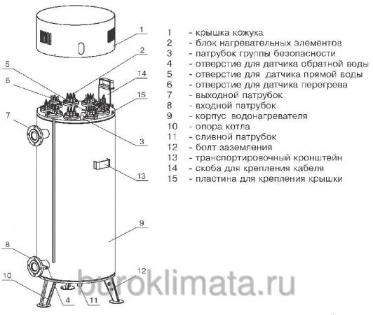 Фото Электрический котел ZOTA-60 Prom