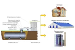 фото Проектирование систем автономного газоснабжения