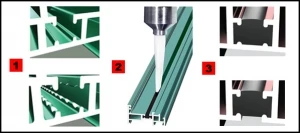 Фото Принцип теплоизоляционного алюминиевого профиля с заливочным средством