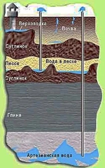 Фото Пробурим скважину под воду на участке