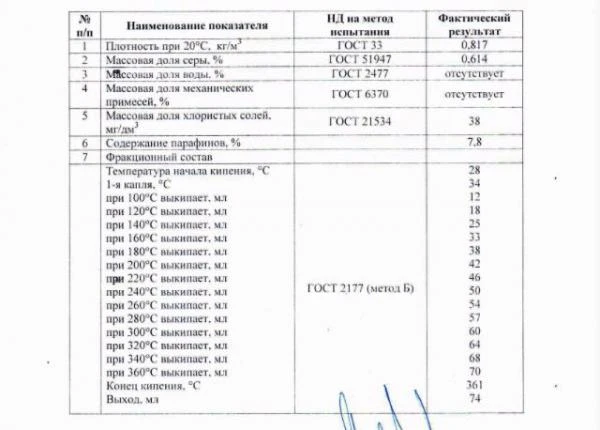 Фото Нефть Самара