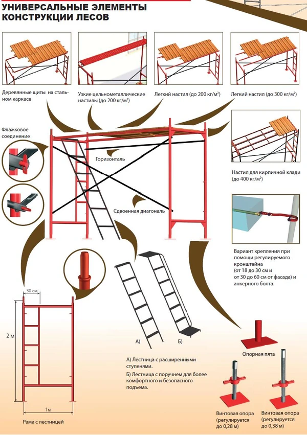 Фото Комплектующие для строительных лесов аренда и продажа
