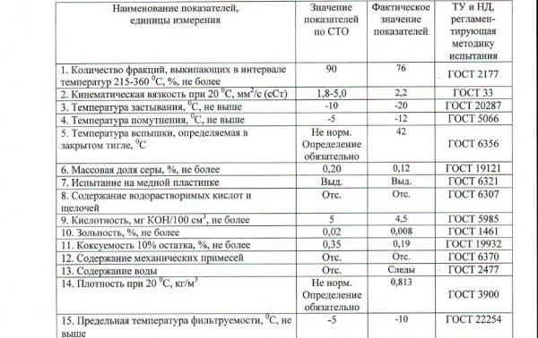 Фото Компонент дизельного топлива ДТк